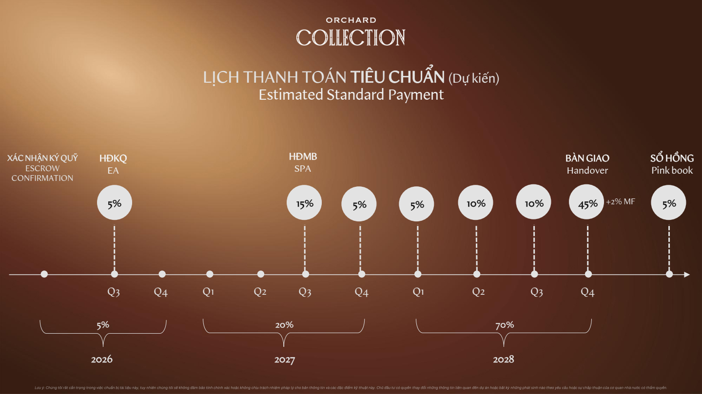orchard collection lịch thanh toán chuẩn