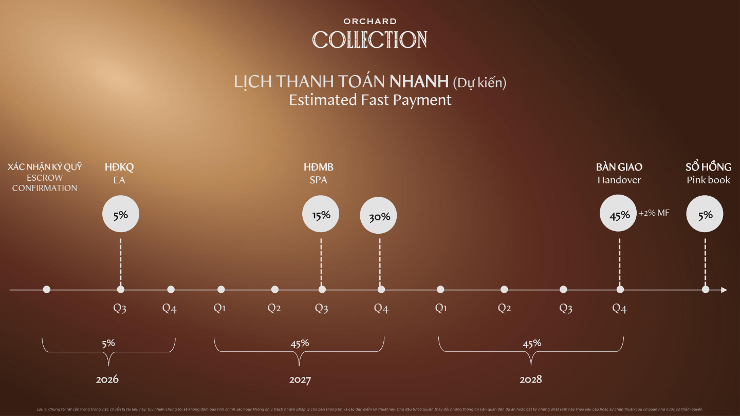 orchard collection lịch thanh toán nhanh