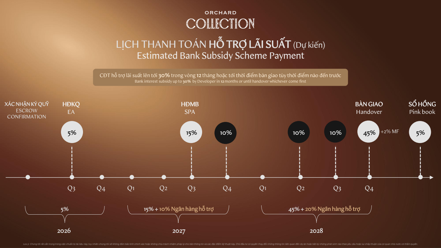 orchard collection lịch thanh toán vay ngân hàng